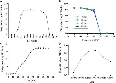 Encapsulation of Salmonella phage SL01 in alginate/carrageenan microcapsules as a delivery system and its application in vitro